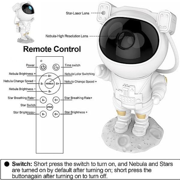 Glava astronauta-projektora može potpuno da se odvoji od tela.