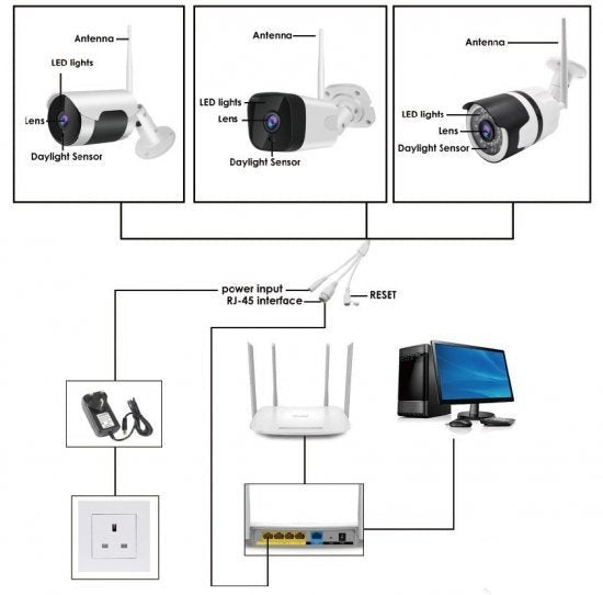 IP kamera koja se povezuje putem Wi-Fi mreže ili LAN kabla.