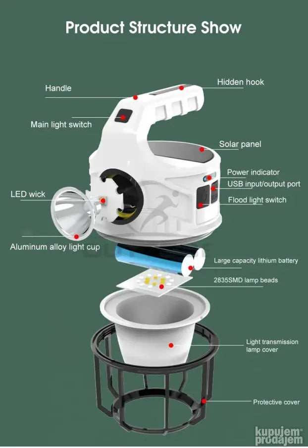 Kamperska lampa sa solarnim panelom i USB punjenjem.