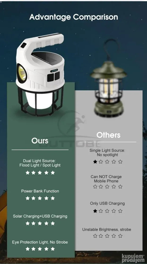 Lampa za kampovanje sa digitalnim prikazom nivoa napunjenosti.